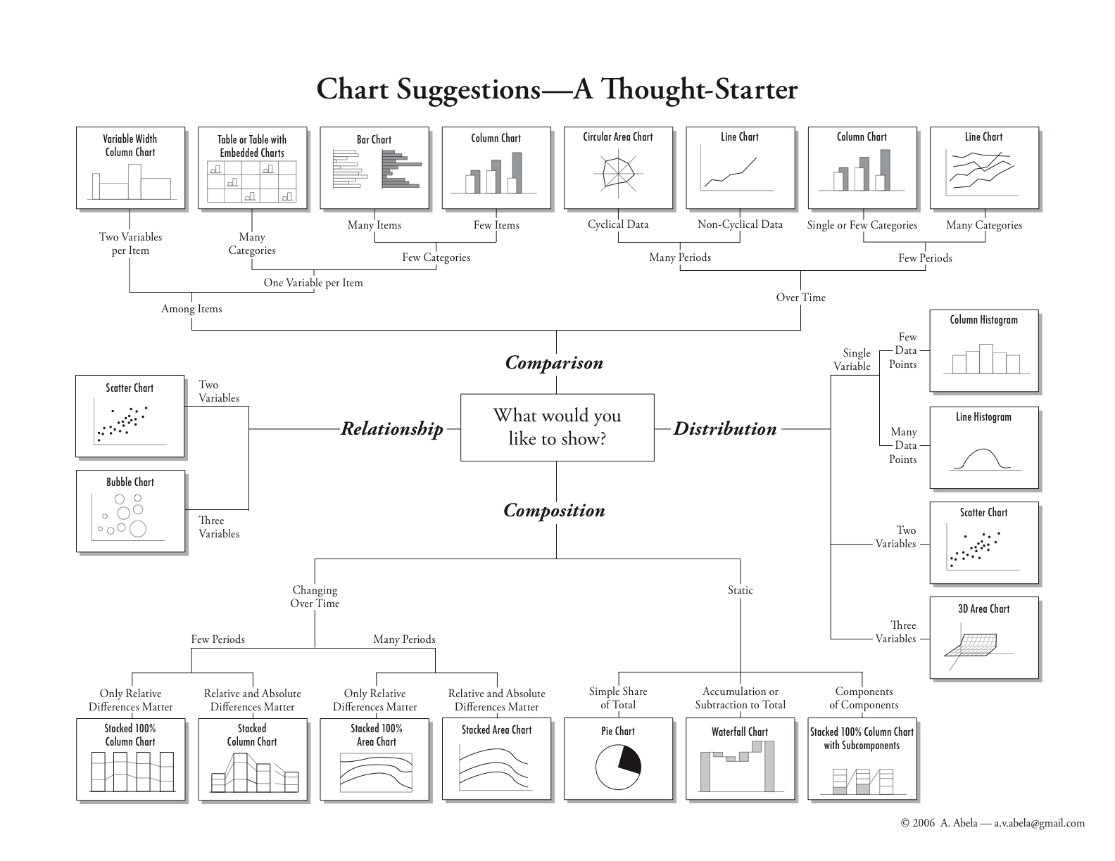 Chart Suggestions, A Thought Starter